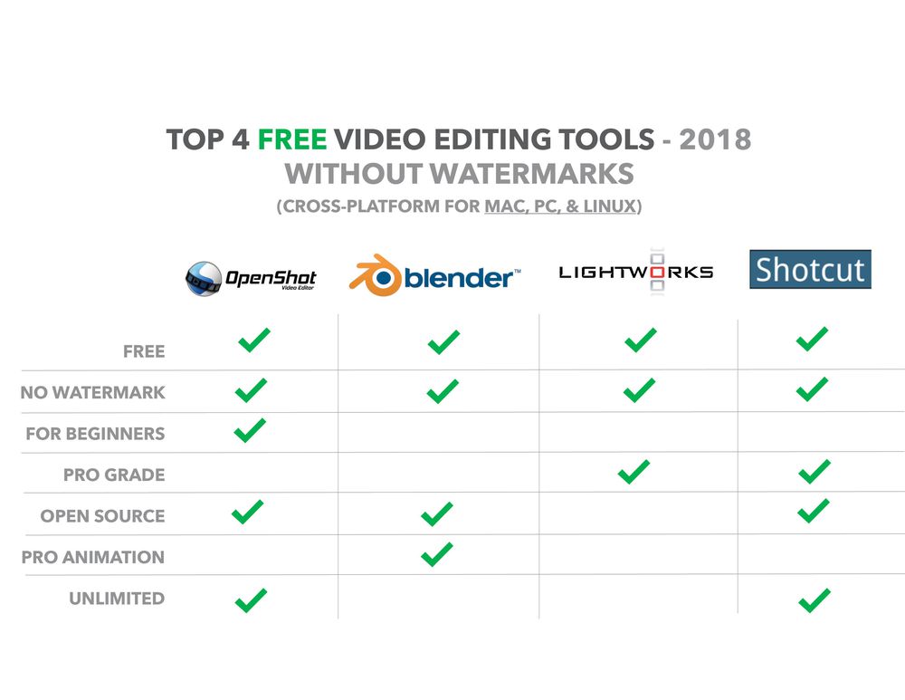 Download lightworks video editor